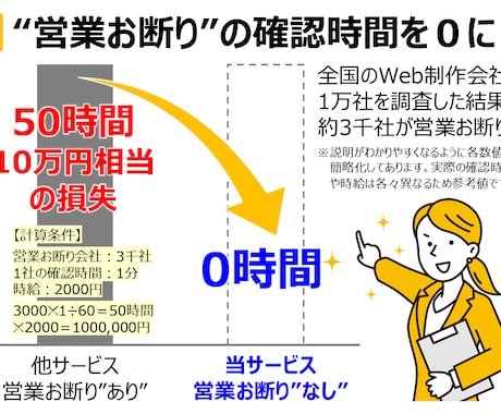 Web制作会社への営業が楽になるリストを作成します 営業NG会社が無いリストで営業効率化　営業成功の可能性を拡大 イメージ2