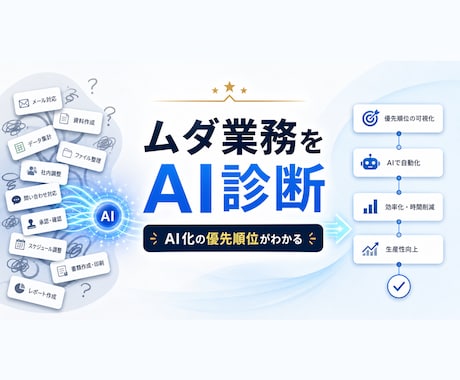 御社のムダ業務を整理しAI化候補を診断します 何をAI化すべきか、優先順位まで見える化 イメージ1