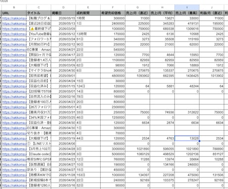 スクレイピングで指定サイトのデータを収集します CSV/Excel等で短期納品｜分析レポートオプションあり イメージ2