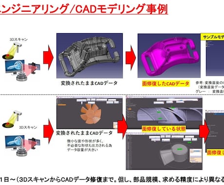 ３D CAD・製品設計・図面作成・動画作成承ります 経験18年目。あなたのモノづくり御お手伝いします！ イメージ2