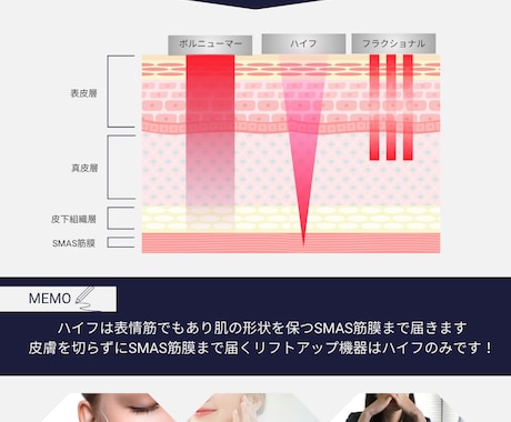美容看護師×マーケターがSNS運用をします 美容・医療現場の知見を活かしたSNSサポート イメージ2