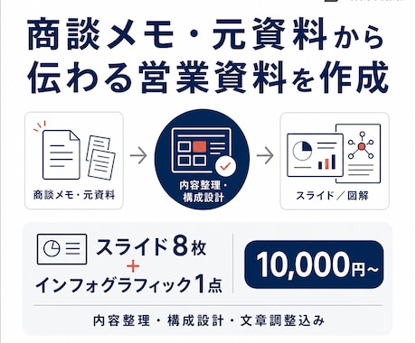 元資料から営業資料と図解を作成します 営業経験×AIで、伝わる資料へ整えます イメージ1