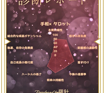 手相×タロットのハイブリット鑑定をします なんとなくではない客観的な数値と具体的な戦略を提示します イメージ1