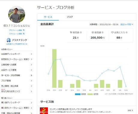 副業経験なしがココナラで20万以上稼ぐ方法教えます このサービスは確立させれば毎月自動で収入を手に入れられます。 イメージ2