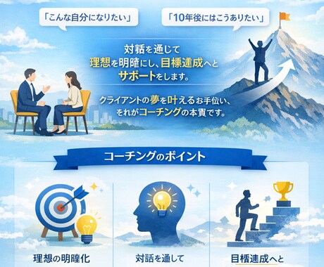迷える方へ　自己理解のコーチングをおこないます 心の奥に眠る「本当の答え」を、一緒にデザインする。 イメージ2
