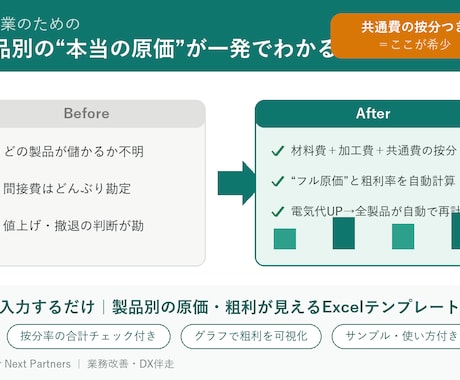 製造業｜製品別の原価・粗利Excel作成します 材料費＋加工費＋共通費の按分でフル原価を自動計算 イメージ1