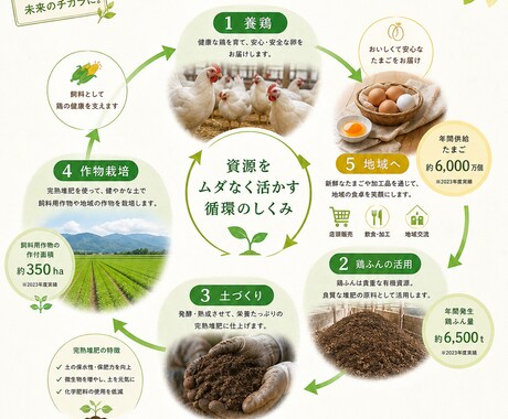 A4片面のシンプルなチラシを作成します 店舗・サロン・教室向けに、見やすく伝わるチラシを制作します イメージ2