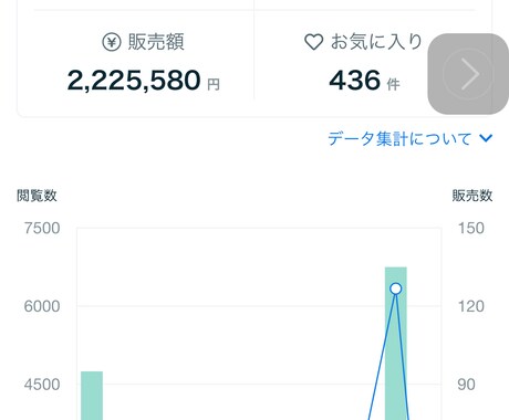 副業ココナラ占い師【売上V字回復の方法】教えます ★副業★在宅副業★副業方法★副業初心者★売上0からの復活方法 イメージ2