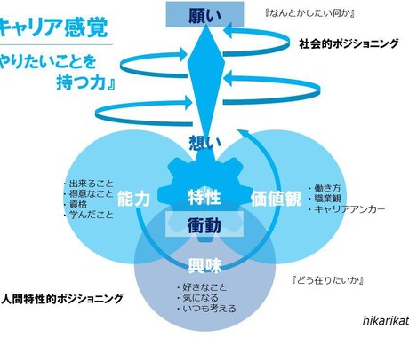 30分ちょこっとキャリコン♪キャリア相談します キャリアコンサルティングってよく分からないけど興味ある方へ♪ イメージ2