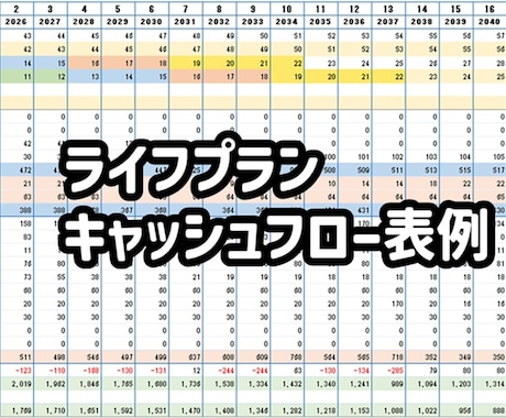 限定2名！あなた専用FIRE達成プラン作ります コーストFIREしたFPがあなた専用のFIREプランを設計 イメージ2