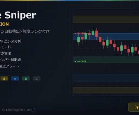 サポレジゾーン自動検出します MTFコンフルエンス分析×ゾーンエイジ管理×スナイパーモード イメージ1
