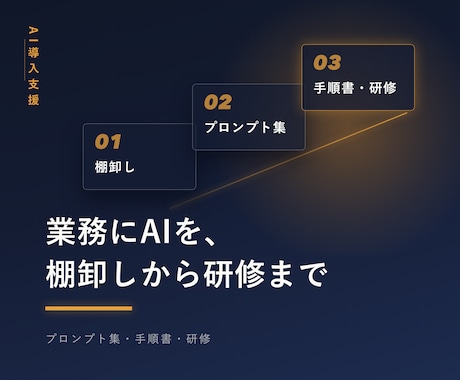 業務に効くAI導入を現場目線で支援します 翌日から現場が使える形で、AIを納品します。 イメージ1