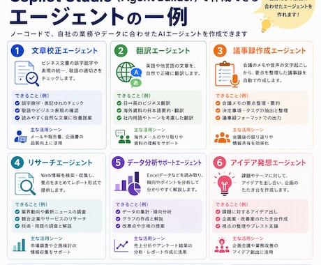 Copilot Studio活用ハッカソンをします 新入社員向け実践AIワークショップ イメージ2