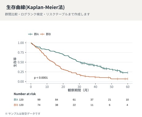 現役医療職が医療統計解析をRで代行します データ整形〜論文・学会発表・査読対応まで伴走します イメージ2
