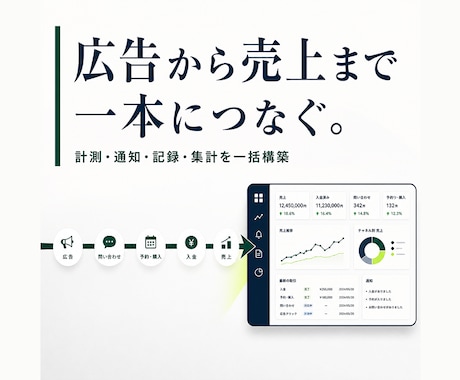 自動化：問い合わせから売上まで記録・通知します イメージ1