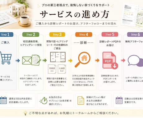 家づくりの後悔リスクを診断します ５つの後悔ポイントからPDF診断レポートを作成します イメージ2