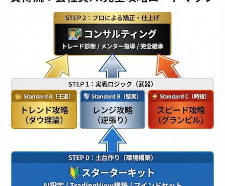 AI×グランビル。秒速で利益を抜く「型」を授けます 待ち時間ゼロ。寝る前30分を「時給1万円」に変える超・時短術 イメージ2