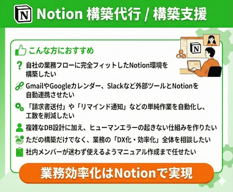 Notion構築から初期運用までをサポートをします 構築・定着支援まで一貫対応。現場で“使える”Notionを。 イメージ2