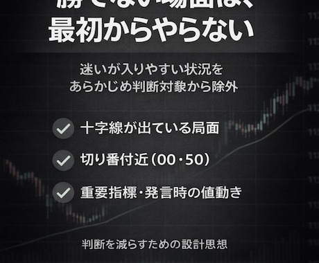 迷いを減らすために設計しています 判断がブレない構造だけを残した短期ロジック イメージ2