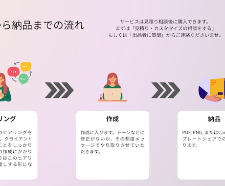 心を動かす ✨プレゼン資料作ります 女性起業家に大人気！伝えるだけの資料は卒業しよう！ イメージ2