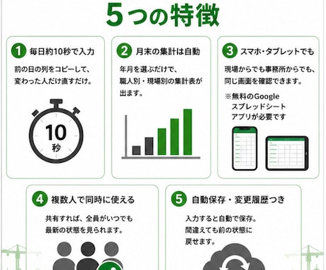 建設業向け出面帳をスプレッドシートでお渡しします スマホでも見られる。人工集計まで自動の出面管理 イメージ2