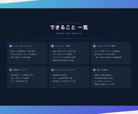 AIが代わりに動き続ける仕事の仕組みをつくります 半日手作業→自動で終了　業務効率・生産性大幅アップ！ イメージ2