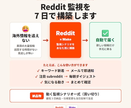 Reddit監視Make 7日で構築します イメージ1