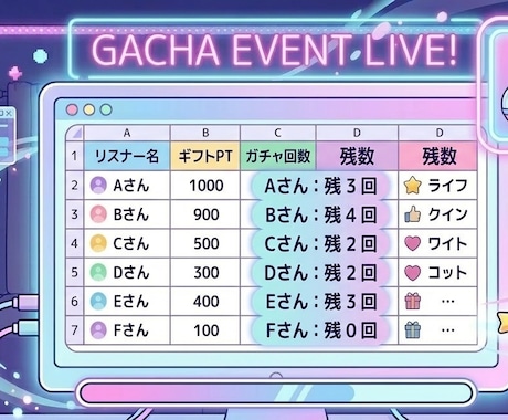 IRIAMガチャイベント直感入力で自動集計します ガチャイベントの自動集計、返礼品管理も簡単な入力で自動集計！ イメージ1