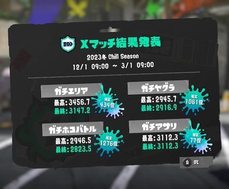 スプラトゥーン3xp3400がコーチングします 上達したい方へ、任せてください。 イメージ2