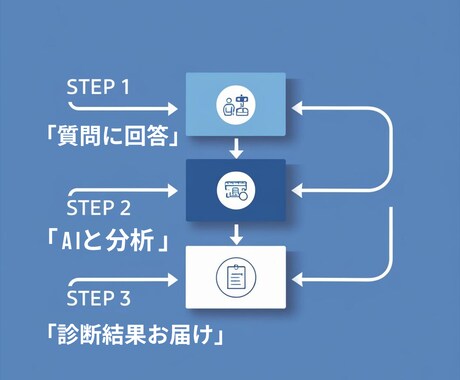 おぢ × AI 視点で仕事＆ストレス診断！します 「あなたに合う適職＆ストレス耐性を診断！」 イメージ2