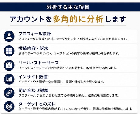Instagram運用を診断し改善案をご提案します 投稿・プロフィール・導線を分析し、改善策を具体化します。 イメージ2