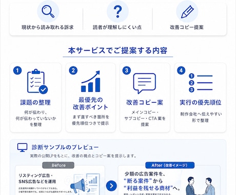 LPの「伝わらない」を改善診断します イメージ1