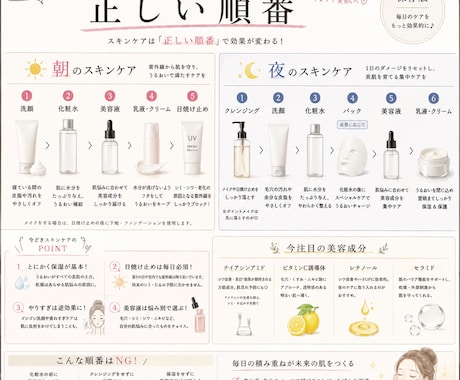 一目で流れが理解できる図解を作成します おしゃれなのに情報量しっかり読む美容雑誌感”があるデザイン イメージ1