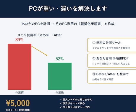 PCが重い遅いを専用手順書で解決します PCの状態を計測しそのPC専用のお掃除手順書を納品します イメージ1