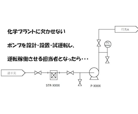 プラントエンジニアリングをサポートします プラントエンジニアリングをお任せください イメージ2