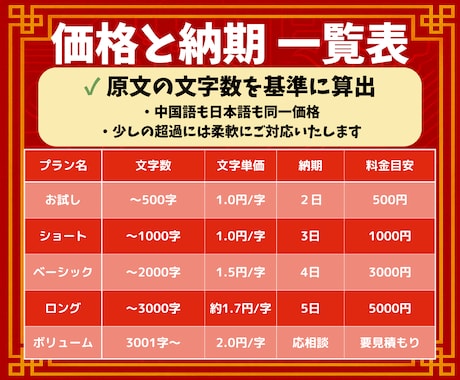 中国語⇔日本語｜AI翻訳文を自然な表現に校正します 1000字1000円│3日納品│Wネイティブによる高品質校正 イメージ2