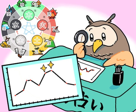 本場の四柱推命で〈仕事運・金運〉を精密鑑定します 「いま私、どんな運気…？」転職／独立開業／未来への不安を解消 イメージ1