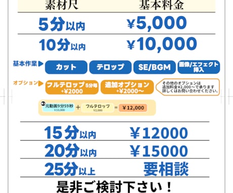 映像編集承ります トーク・Vlog・企業PVまで幅広く対応します イメージ1