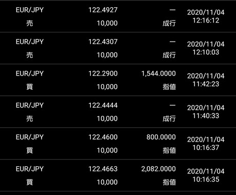 FXの始め方教えます 知識0の状態から投資を始めてみませんか？ イメージ2