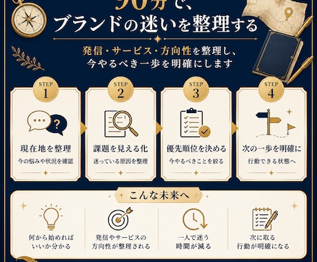 ブランディング戦略会議｜何から始めるか整理します 「私らしさ」を軸に、選ばれるブランドの方向性を明確化！ イメージ2