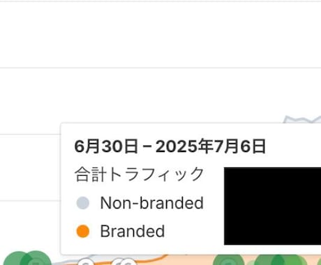 5記事セット｜検索順位を上げるSEO記事作ります 最新トレンド×検証データに基づいた高品質SEO記事 イメージ1