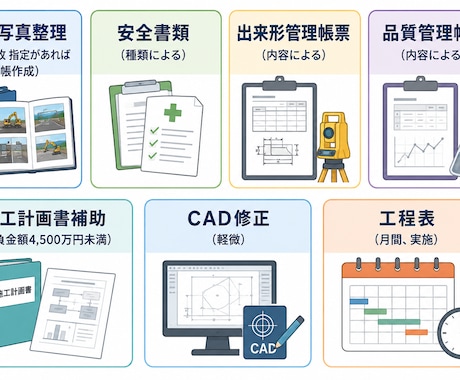 建設業向け｜面倒な工事書類を代行作成します イメージ1