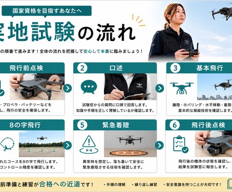 ドローン資格/無人航空機国家資格を助言します 学科と実地のポイントを講師が整理！ イメージ2