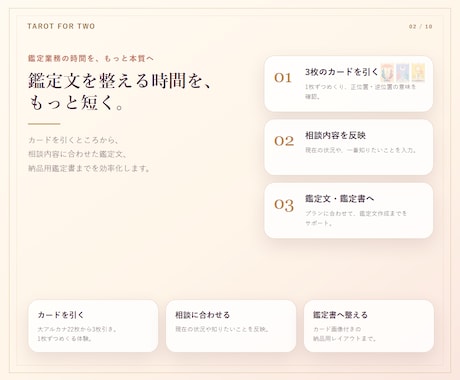 占い師向けAI相性タロットシステムを提供します 3プランで、カード確認から納品用鑑定書まで対応 イメージ2