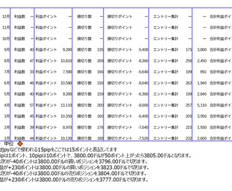 MA駆使した完全無裁量のGOLDを勝ち導きます 【トップ手法/ゴールド】　　毎月高成績を計上中 イメージ1