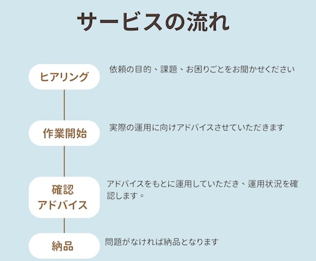 店舗Googleマップでの集客支援をさせて頂きます Googleマップを活用した集客支援 イメージ2