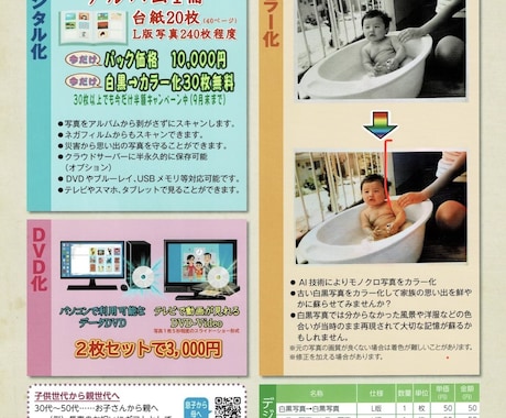 終活】アルバムから写真1枚、1枚をデータ化します アルバムを送るだけで写真をデータ化Ｌ版１枚50円 イメージ1