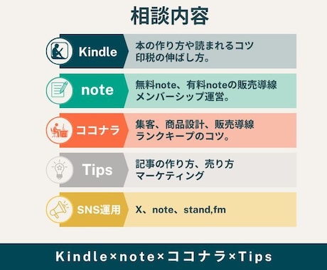 書く副業 トータルでスポットコンサルします Kindle・note・ココナラ あなたに最適プランをご提案 イメージ2