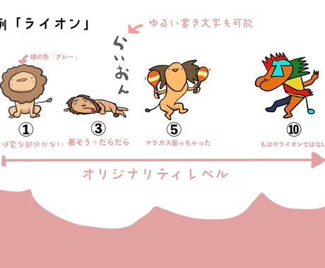 ユルすぎるイラスト描きます かなり変なユルいイラスト１５体描きます イメージ2