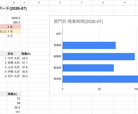 勤怠管理をまるごと自動化するツールを作ります スマホ打刻・36協定チェック・自動アラートまで全部入り イメージ2